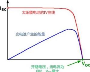 開路電壓 開路電壓