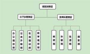 晨曦志願服務隊