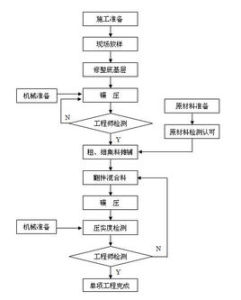 路面基層 路面基層