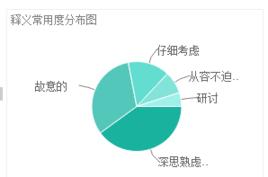 deliberate deliberate