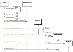 （圖）面向訊息
