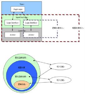 （圖）軟體設計