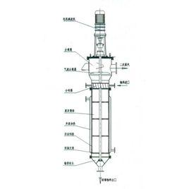 薄膜蒸發 薄膜蒸發