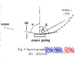衍射光譜 衍射光譜