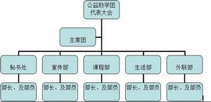 南杉公益助學團隊