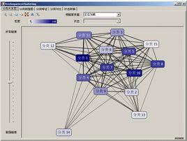 關聯規則學習 關聯規則學習