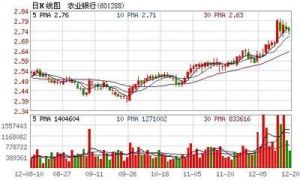 銀行附屬資本 銀行附屬資本
