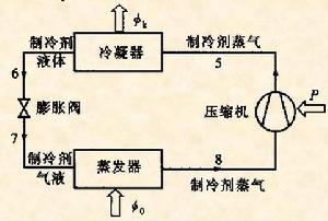 壓縮式製冷與吸收式製冷
