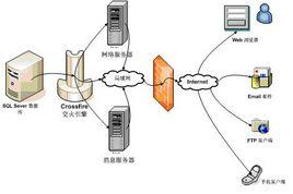 數據轉換 數據轉換