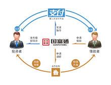 國富通平台原理