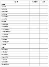 鹽酸莫西沙星片