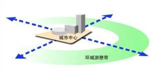 環城遊憩帶 環城遊憩帶