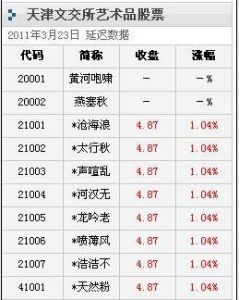 2011年3月23日天津文交所藝術品股票收盤報價