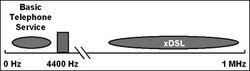 ADSL原理