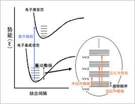禁帶躍遷 禁帶躍遷