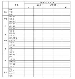 構音障礙康復 構音障礙康復