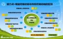 磁力點精益終端動銷系統