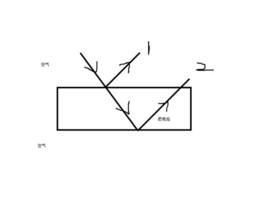 光的波動說 光的波動說