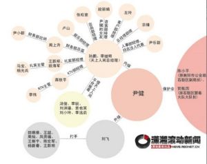 瀟湘晨報滾動新聞製圖