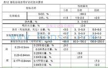 表12 膨脹珍珠岩用礦砂的技術要求