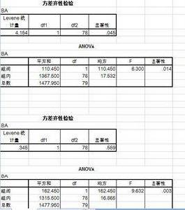 齊性檢驗 齊性檢驗