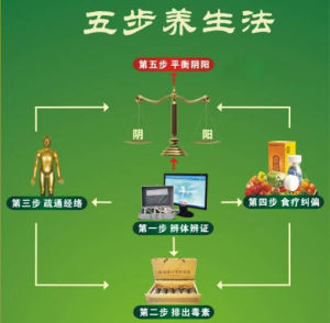 五步養生法
