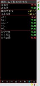 逆勢操作指標 逆勢操作指標