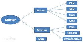 sm[敏捷專家(Scrum Master)]