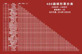 北京公交460路