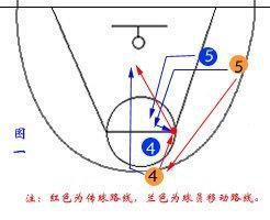 策應配合 策應配合