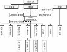 深圳市紡織股份有限公司