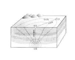 地震規模 地震規模