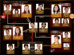 流言蜚語[2008年生野慈朗 / 植田博樹導演日本電視劇]