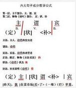 介賓短語 介賓短語