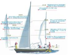 鴻洋神集團發展歷程