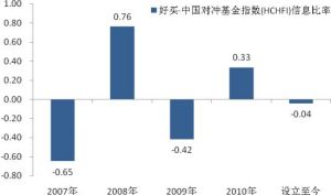 中國對沖基金指數
