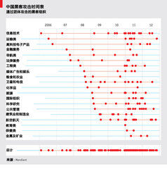 時間線原理 時間線原理