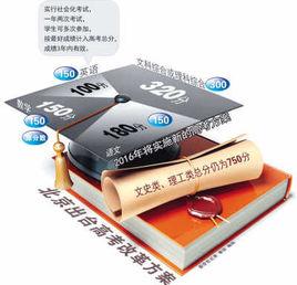 高考改革方案 高考改革方案