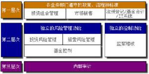 浦銀安盛基金管理有限公司