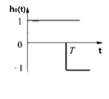 圖2(b)零階保持器的衝激回響