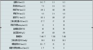 血清脂肪酶 血清脂肪酶