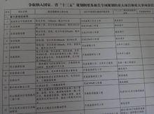 連雲港沿海高鐵規劃