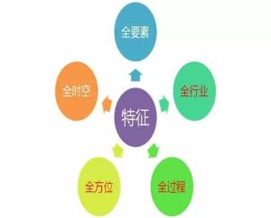 全域旅遊 全域旅遊