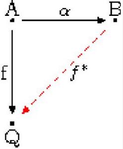 內射對象 內射對象