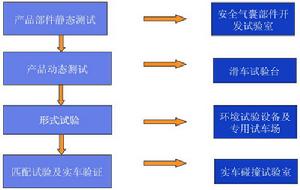 （圖）安全氣囊系統