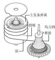 均力圓錐輪 均力圓錐輪