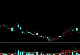 跳空十字星 跳空十字星