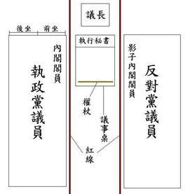 影子內閣 影子內閣