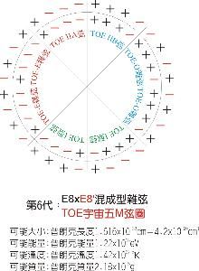 “環量子-內部結構模型圖