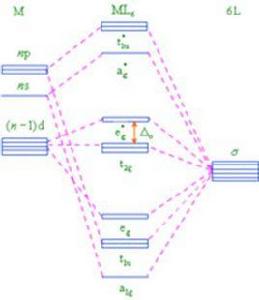 晶體場效應 晶體場效應